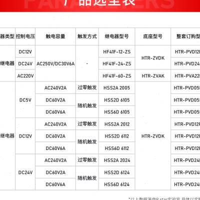 薄型中间继电器模组薄片式电磁hf41fdc24v模块组12v固态小型宏发 - 图1