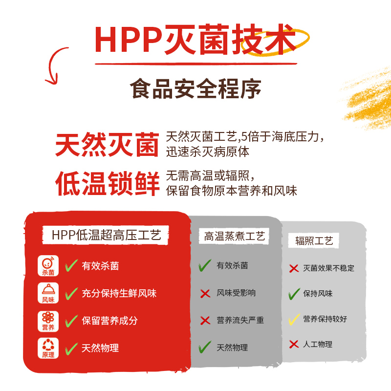 【美国进口】SC狗粮烘焙鸭肉去泪痕冻干无谷鲜肉小颗粒幼犬全犬粮