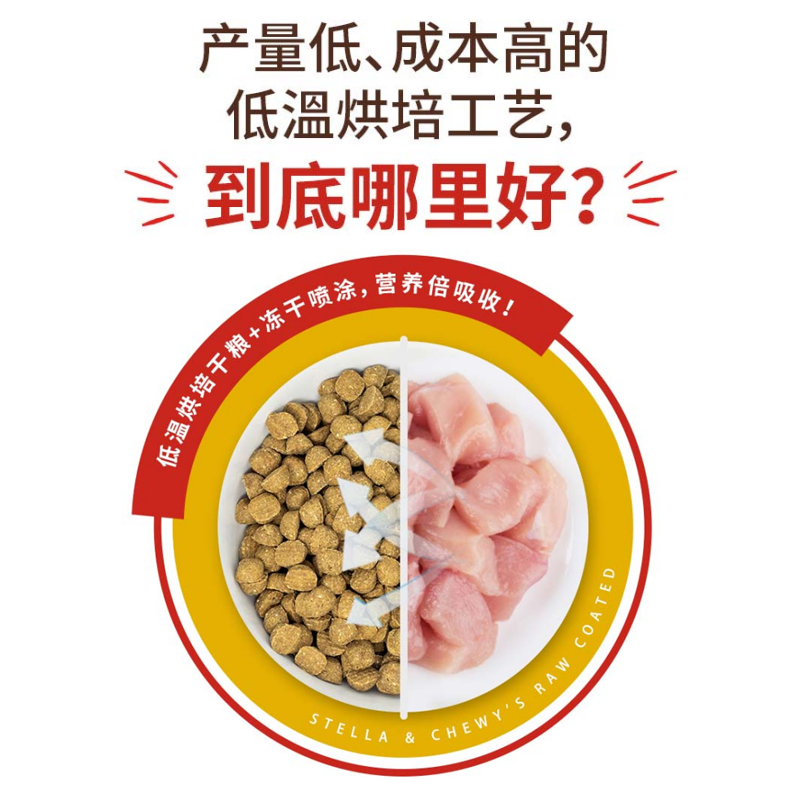 美国进口SC狗粮小型犬粮低温烘焙鸭肉小颗粒通用成幼冻干去泪痕粮
