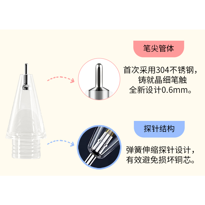 彩色极细0.6mm笔尖适用苹果Applepencil 1/2代针管笔尖平替静音 - 图1