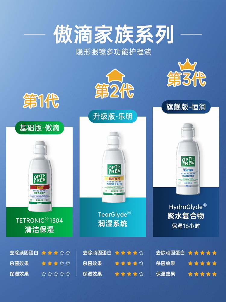 爱尔康傲滴恒润第三代隐形眼镜护理液大瓶300ml*2+120美瞳药水