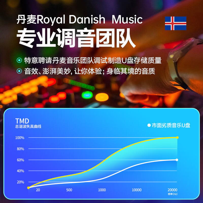 汽车载u盘经典歌曲老歌怀旧708090国语粤语无损高音质usb音乐优盘 - 图1