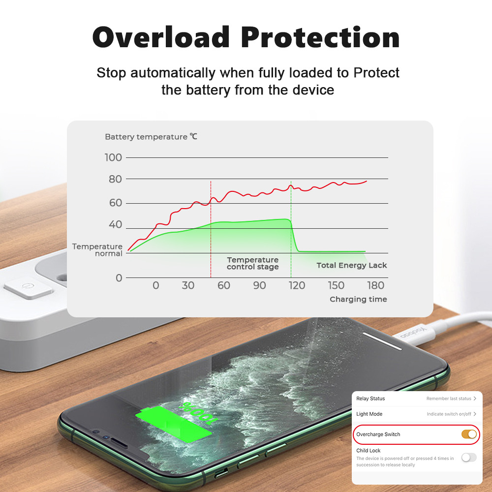 Wifi智能插座英规欧规美规巴西规插头手机APP语音定时开关通断器