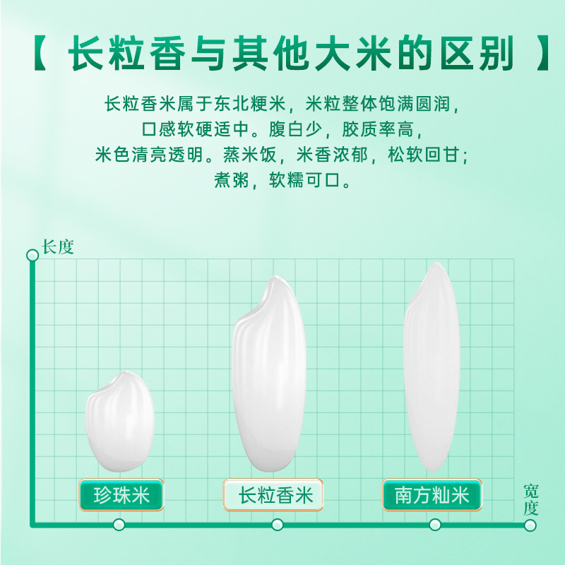 方正大米  当季新米 盛禧长粒香大米 东北大米小包装2.5kg/5斤_方正大米旗舰店_粮油调味/速食/干货/烘焙-第3张图片-提都小院