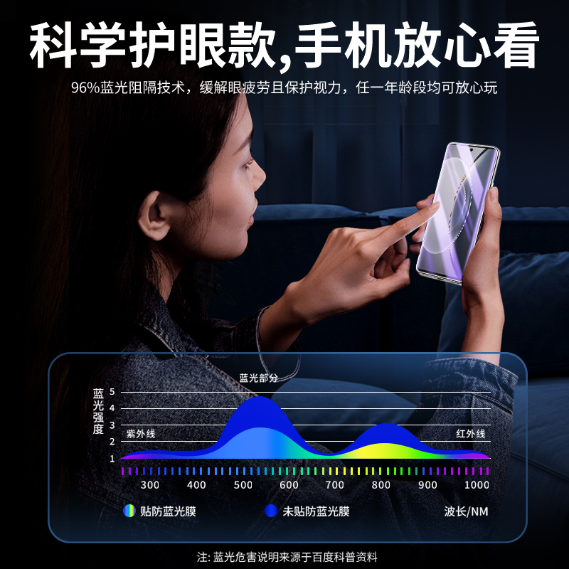 适用vivox90钢化膜全覆盖保护x90pro手机膜抗摔曲面x90pro+防窥膜玻璃超清uv全胶防爆x90s水凝膜屏保全包贴膜 - 图0