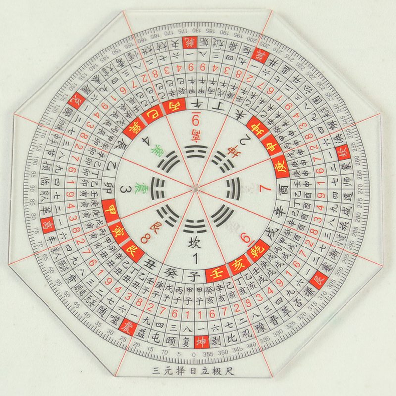 罗盘高精度立极规盘二十四山杨公三合三元择日理气八宅风水立极尺 - 图3