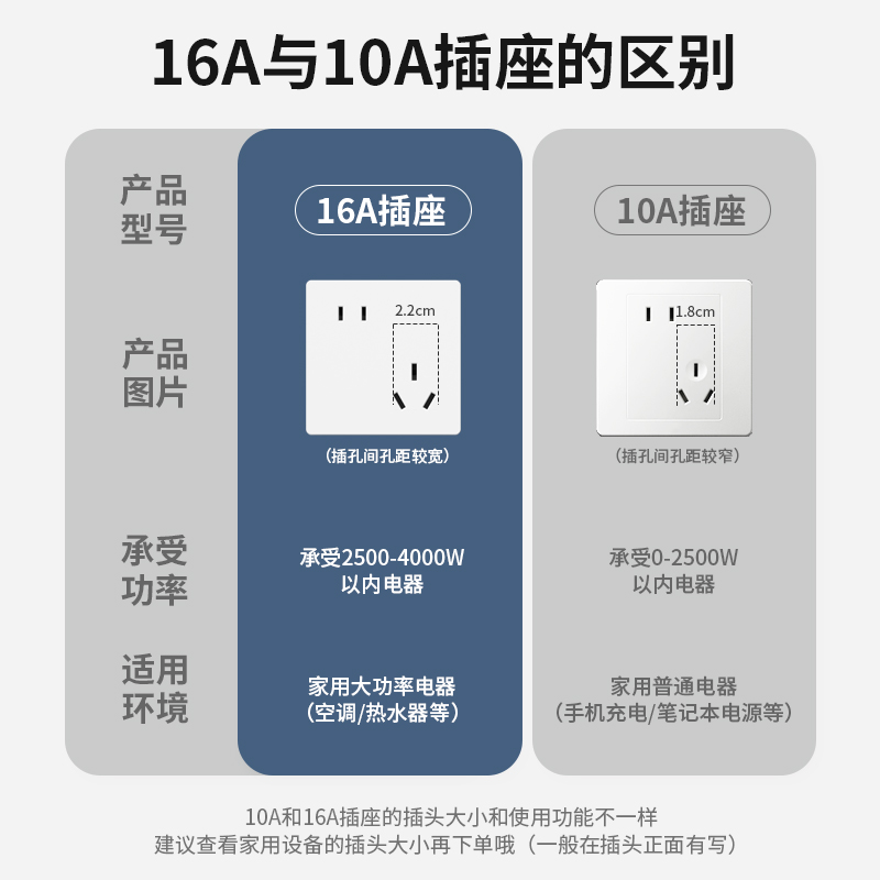 86型大功率16A斜五孔插座家用暗装二三插错位5孔空调热水器面板插 - 图3