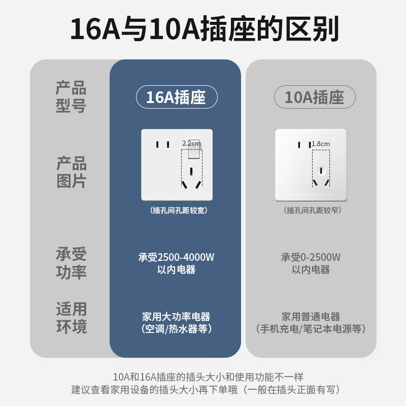 16a安插座二三插五孔错位5孔空调热水器专用大功率带开关家用面板,淘宝优惠券,粉丝福利购,淘宝优惠卷