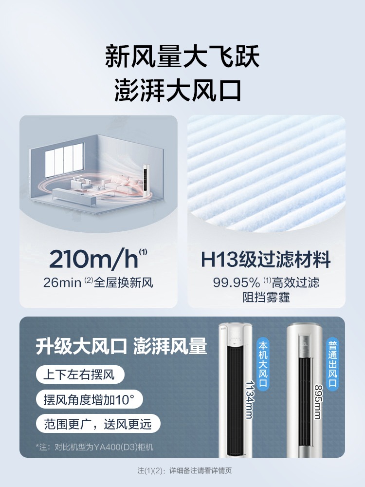 美的焕新风柜机一级变频3匹大新风量立式客厅空调冷暖两用MKA1A - 图2