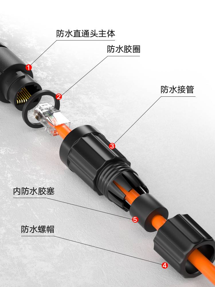 沃迪特室外防水网线对接头千兆网络直通转接头监控延长器rj45接口 - 图2