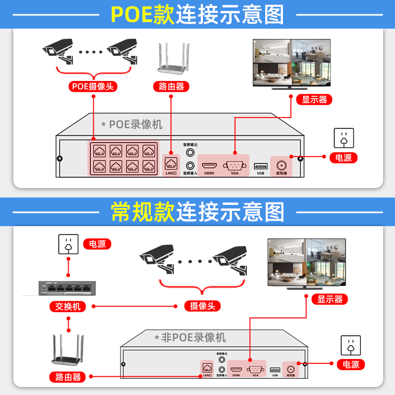 海康威视家用网络POE4路8路 硬盘录像机DS-7104N-F1 远程监控主机 - 图0