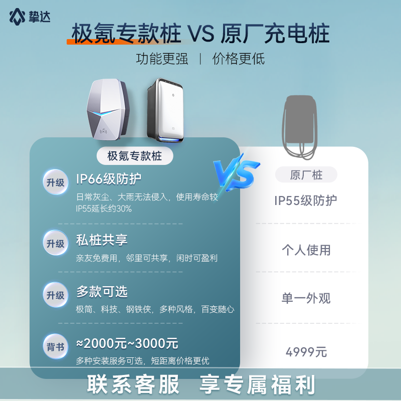 挚达极氪001/007/009家用官方新能源汽车快充7kW电车充电桩zeekr - 图0