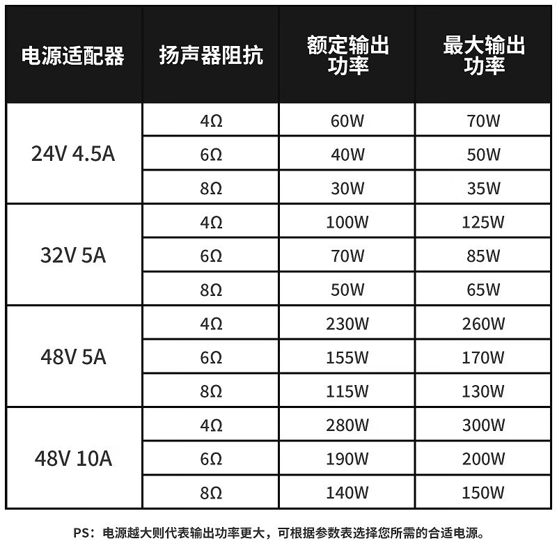 other 298BT20APRO蓝牙5.0双声道数字功放机小家用发烧级D类功放 - 图2