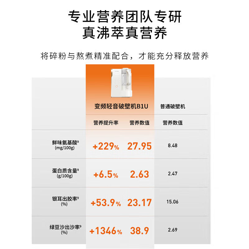 九阳轻音变频破壁机家用全自动豆浆机多功能料理机榨汁机25年新品,淘宝优惠券,粉丝福利购,淘宝优惠卷
