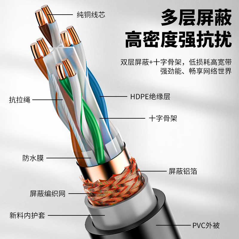 超五类超六类千兆室外网线家用6类线5类POE户外监控专用网线宽带M - 图0