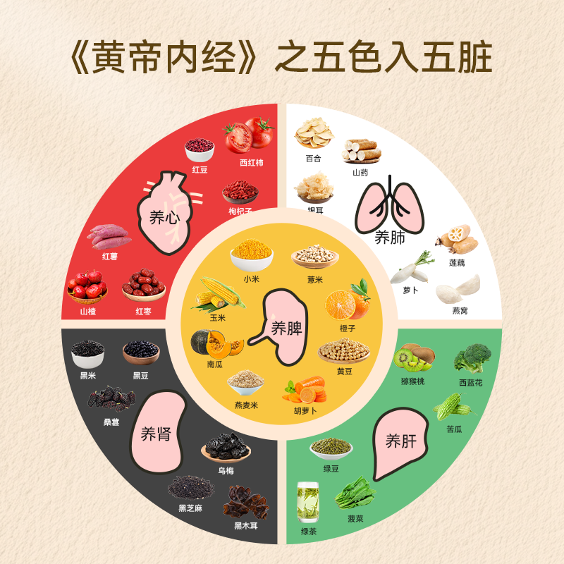 盏记南瓜小米燕窝粥药食同源配方252g*6碗开盖即食五行滋养多口味,淘宝优惠券,粉丝福利购,淘宝优惠卷