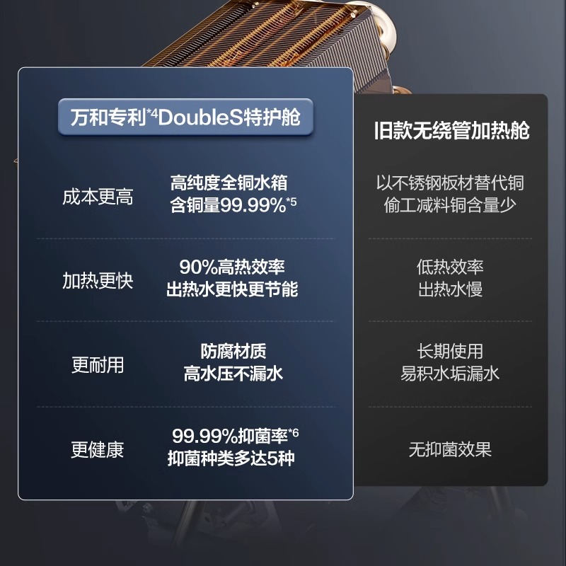 万和燃气热水器水伺服家用天然气增压恒温16升一级节能官方旗舰店-图0