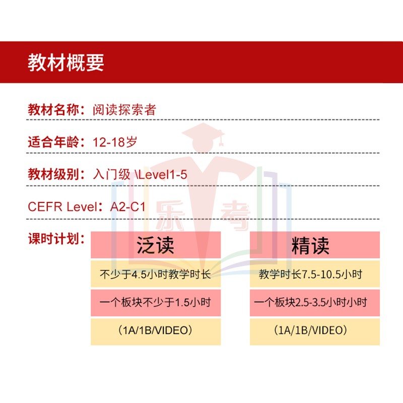 阅读探索者原版引进三版reading explorer F/1/2/3/4/5级学生用书带账号国内版中小学阅读教材青少年综合分级读物江苏凤凰出版-图2