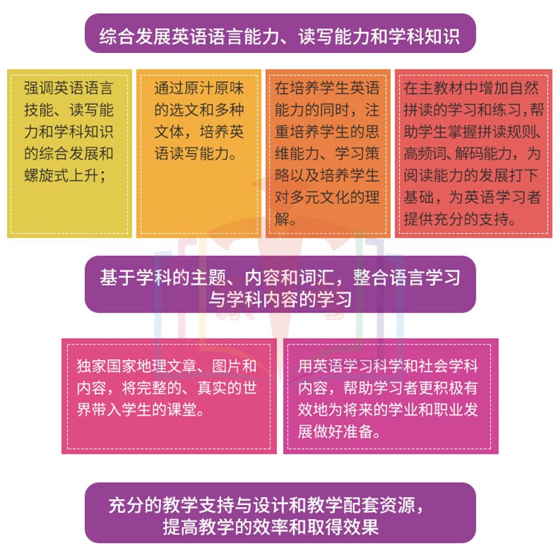 原版进口美国国家地理Reach Higher 美国小学教材 最新版 1A/1B/2A/2B/3A/3B/4A/4B/5A/5B/6A/6B 原版现货reachhigher教材 - 图3