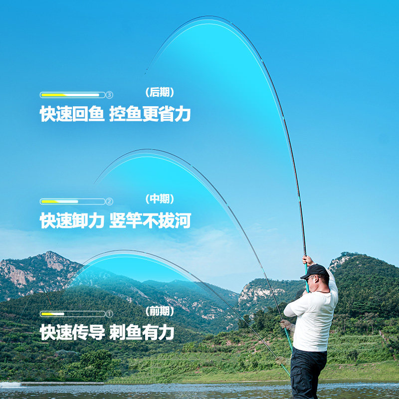 汉鼎全能战鱼竿鲢鳙台钓竿超轻超硬综合钓鱼竿轻量大物竿碳素手杆,淘宝优惠券,粉丝福利购,淘宝优惠卷