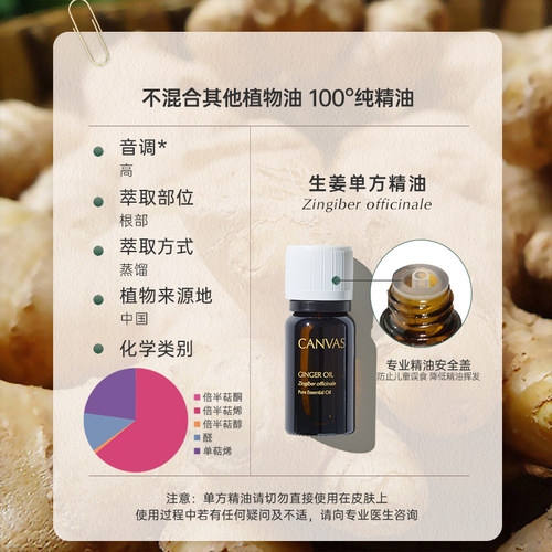 【100%纯精油】卡芬诗生姜单方精油 香薰扩香晕车晕机神器 - 图1
