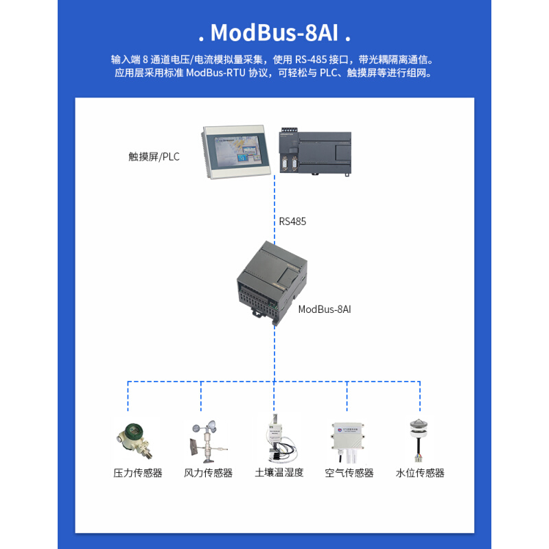 modb电us流电压模拟量采集模块 0-10v/4-20ma转rs485以太网采集器 - 图1