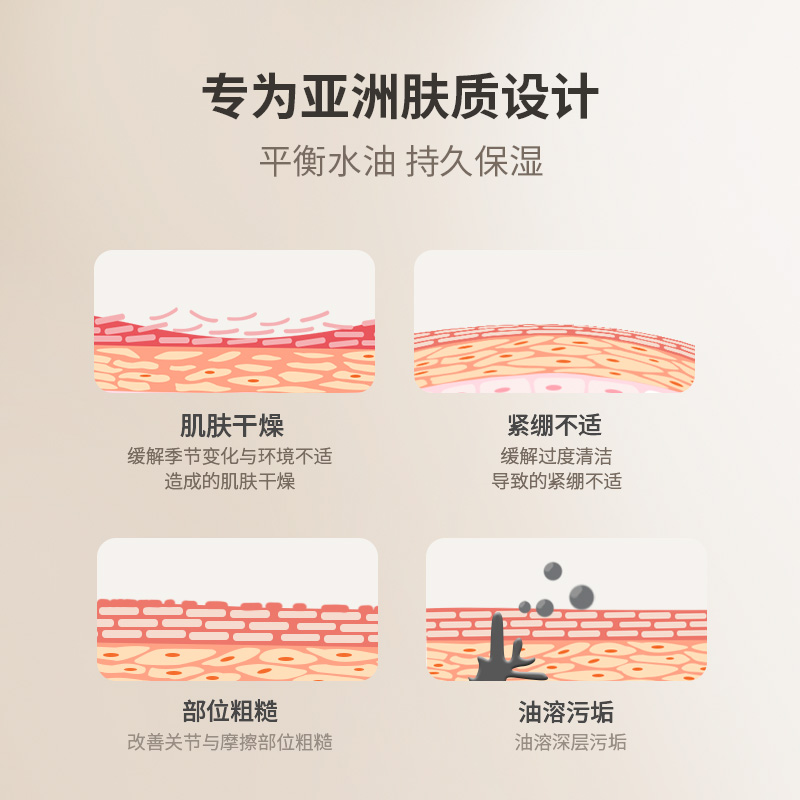 浅丘稻米香氛沐浴露持久留香24小时80ml十支装品牌正品官方旗舰店