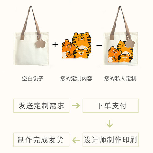 key社Charlotte友利奈绪联名周边二次元帆布包单肩手提包学生书包 - 图2