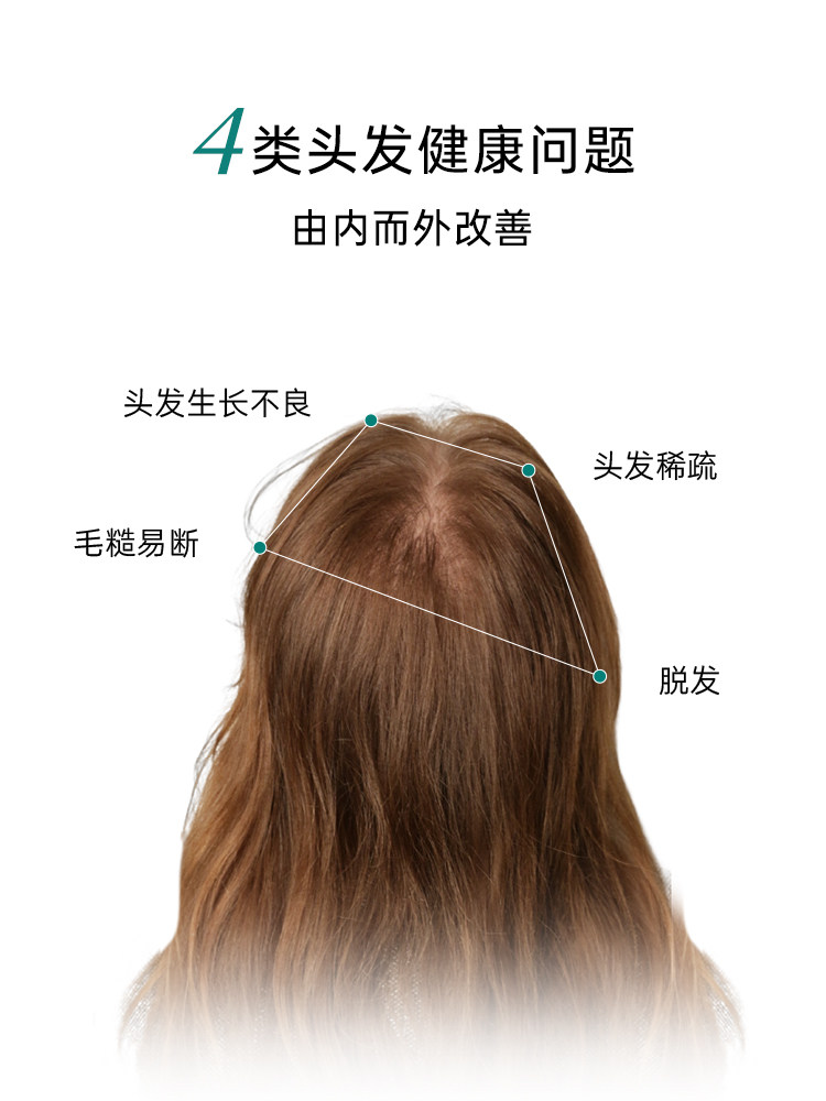 【曹米娅】Nutrafol联合利华NF头发黄金胶囊养发防脱发复合维生素,淘宝优惠券,粉丝福利购,淘宝优惠卷