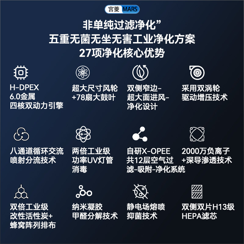 宫菱MARS空气消毒机空气净化器吸附分解除醛除菌全链路消杀
