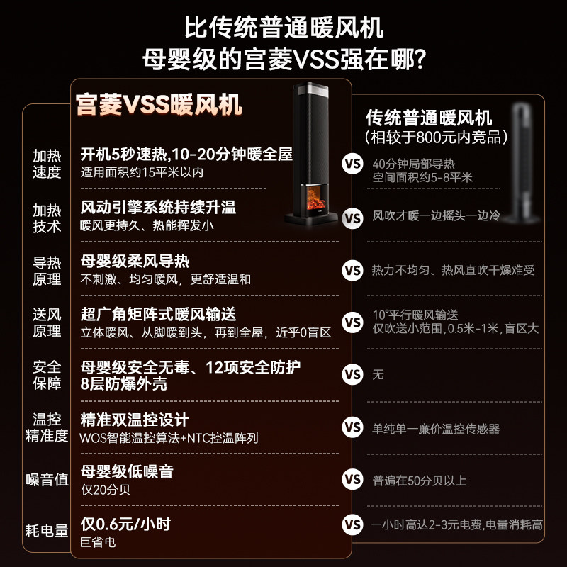 宫菱石墨烯取暖器暖风机家用电暖气暖器炉节能加热器大面积烤火炉