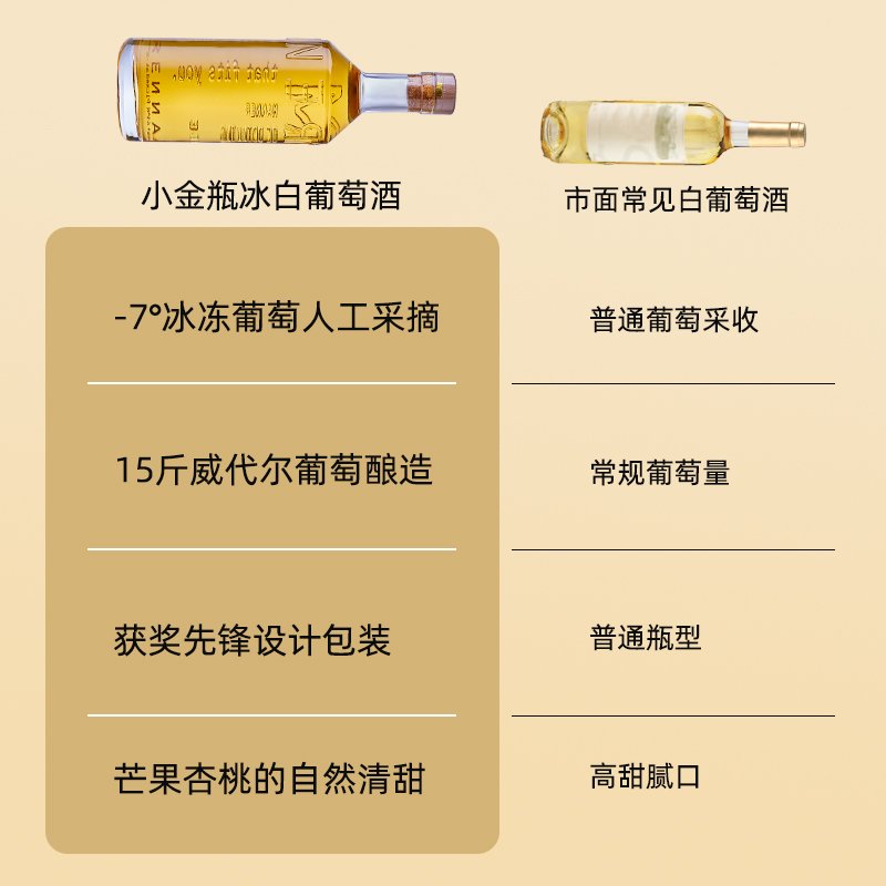 dMANNER小金瓶 威代尔葡萄酒 冰酒ICEWINE 晚收甜型白葡萄酒冰白 - 图1