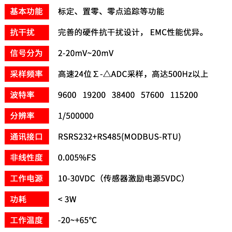 钮瑞格数字重量变送器RS485拉压测力C称重传感器信号放大器LTB100-图1