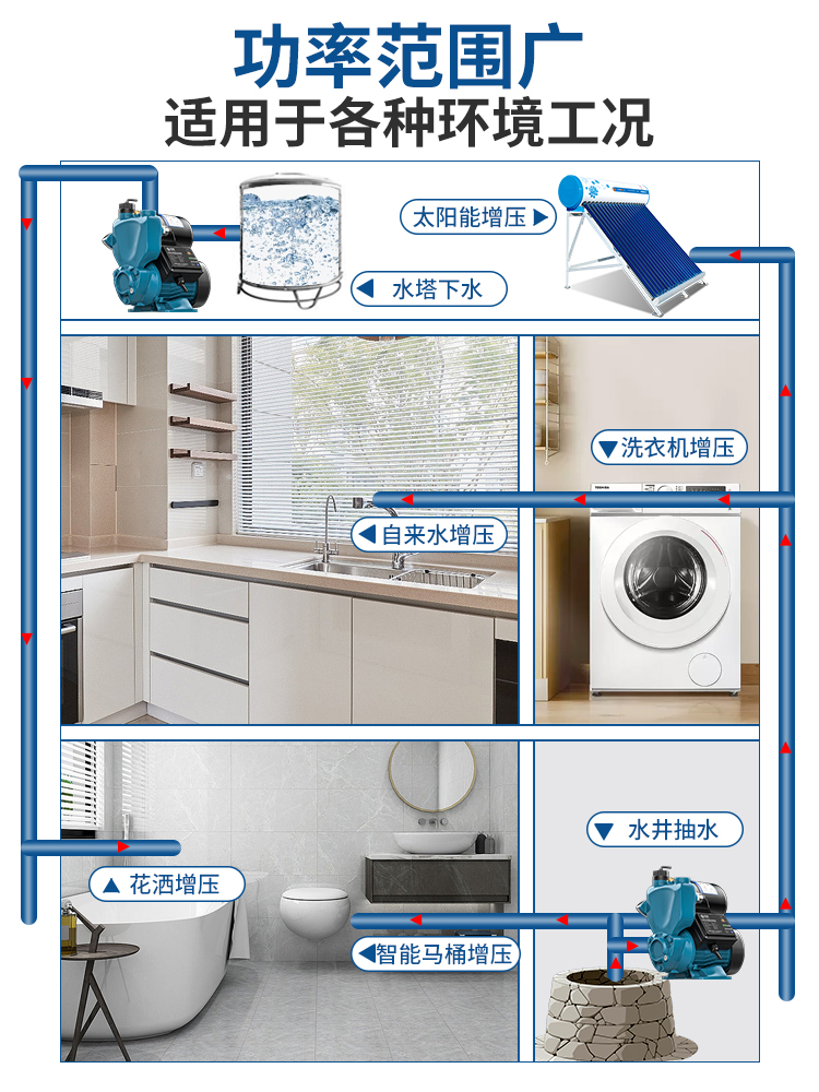 增压泵家用全屋自来水电动自动自吸泵空气能加压泵水塔管道抽水泵-图0