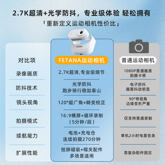 FETANA thumb outdoor riding anti-shake MZ1 camera