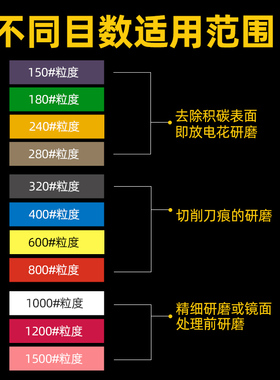 台湾YFS纤维油石玉石五抛光省模油石条1006打磨条磨石180#-1200#