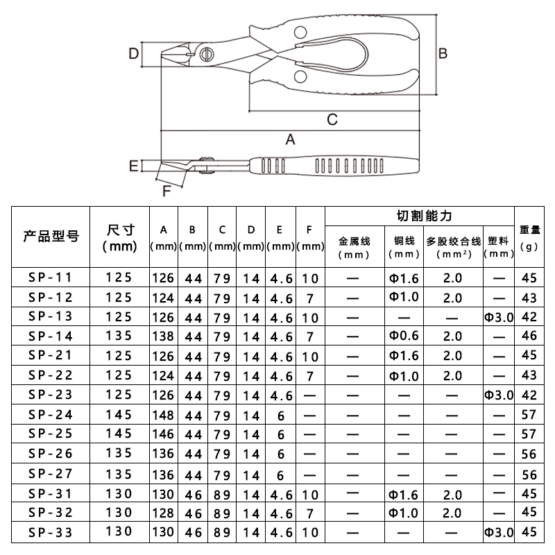 日本三山牌3.peaks迷你电子钳SP-21/22/23/24/25/26/27不锈钢钳 - 图2
