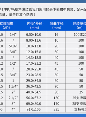 塑料波纹管PA尼龙穿线软管电线电缆电工保护套管阻燃管螺纹管开口