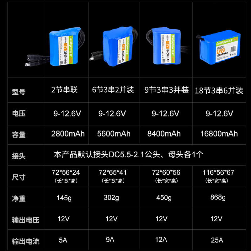 12V锂电池组可充电18650大容量伏移动电源音响户外小体积大容电瓶 - 图2