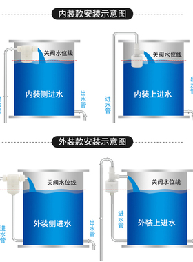 水箱浮球阀开关水浮子水位控制开关水满自停水龙头自动水阀控制阀
