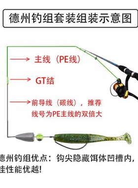德州钓组路亚饵套装卡罗远投假饵防挂底鳜鱼鲈鱼翘嘴软饵尾通杀