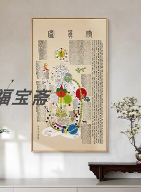 修真图中医养生馆人体穴位图挂画针灸理疗馆经络图竖版壁画带框画