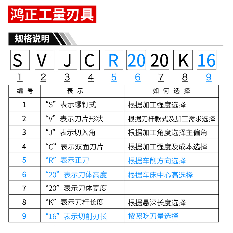 数控刀杆主偏角93度螺钉式外圆刀杆SVJB/CR/L数控车刀杆圆车刀 - 图2