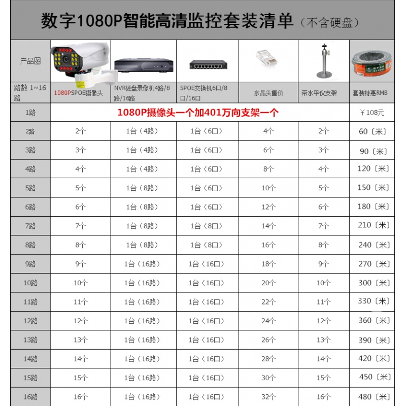 无线监控器全套设备系统超市家用商用户外远程摄像头高清室外套装-图3