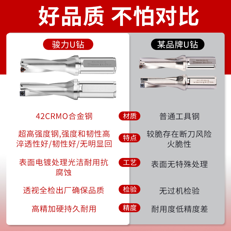 U钻刀杆暴力钻加长刀柄WC片深孔SP车床用数控喷水快速中定心钻头 - 图2