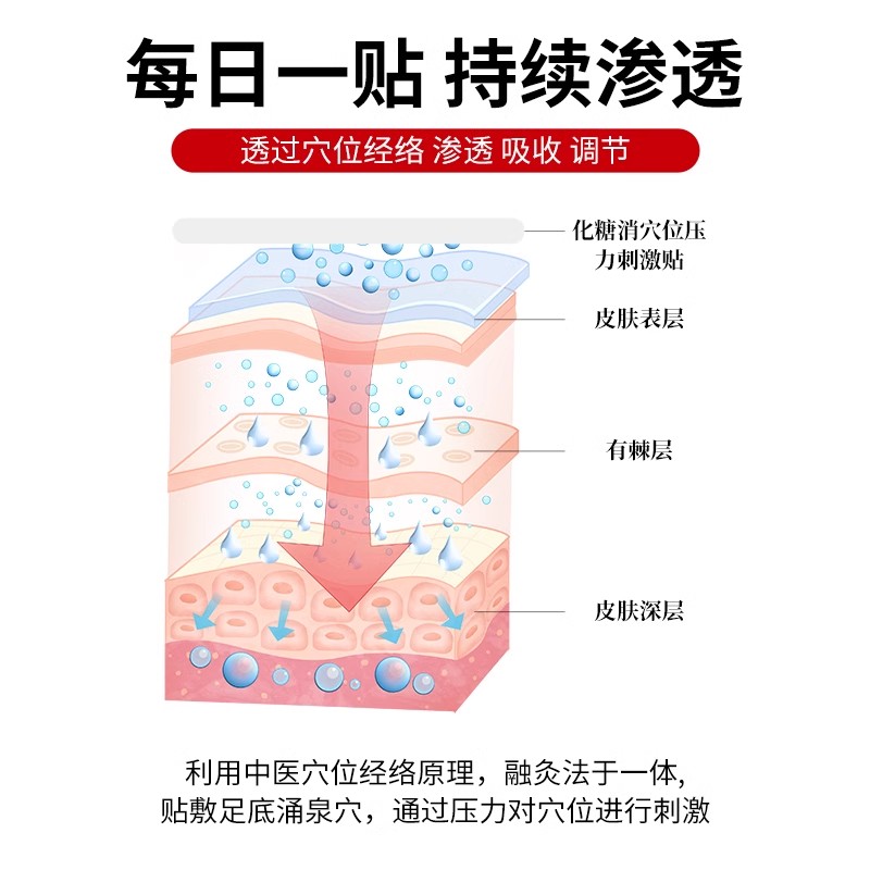 李时珍化糖贴穴位压力化糖消贴糖尿病磁疗贴降糖高血糖官方旗舰店 - 图2