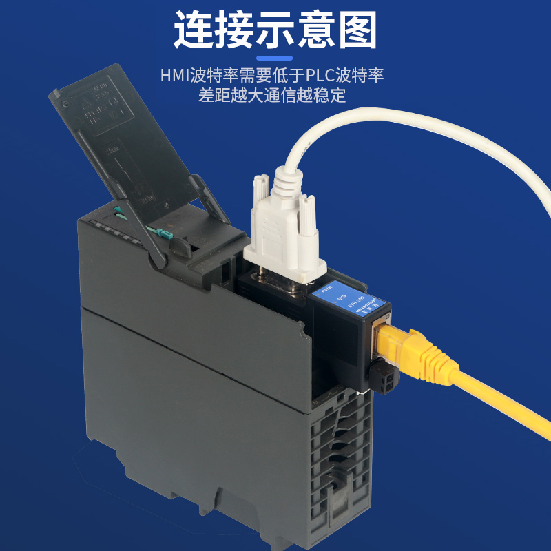 艾莫迅ETH-300-2P西门子PLC S7-200/300 MPI/PPI转以太网通讯模块-图3