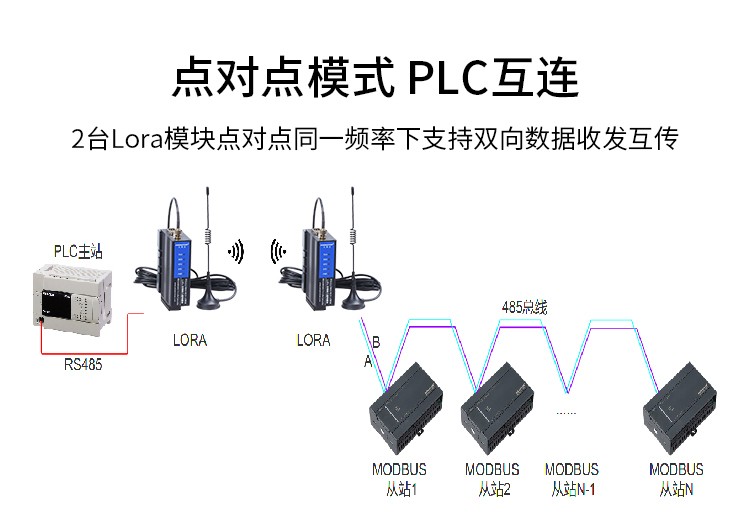 艾莫迅RS232/485/422信号 LORA无线串口收发模块远程数据通讯传输-图2