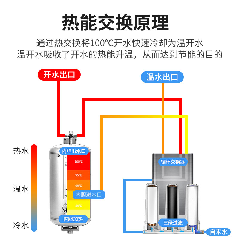 德慕森商用直饮水机开水机柜式开水器大容量学校工厂办公室烧水器 - 图1