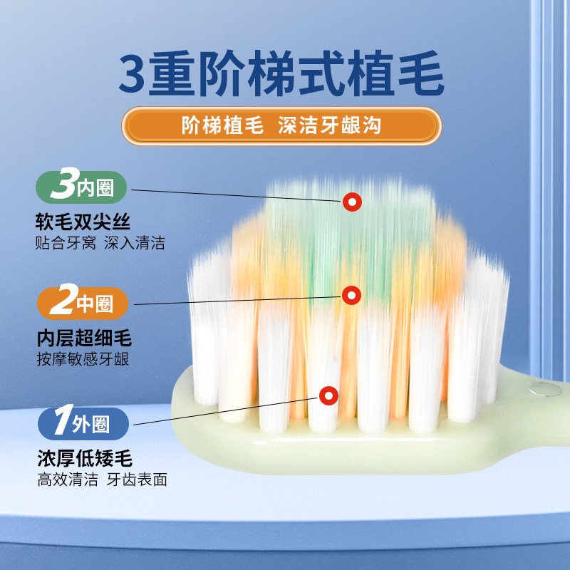 图 3